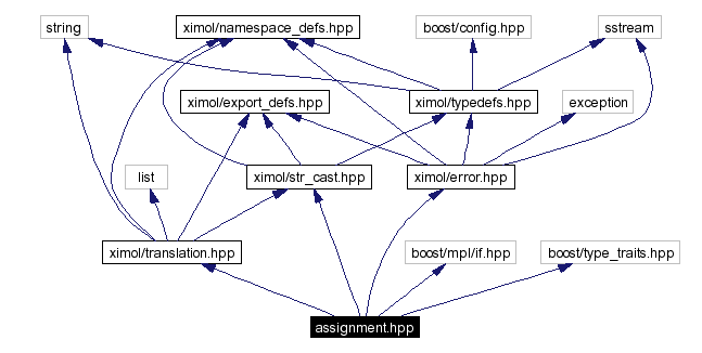 Include dependency graph