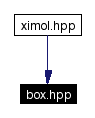 Included by dependency graph