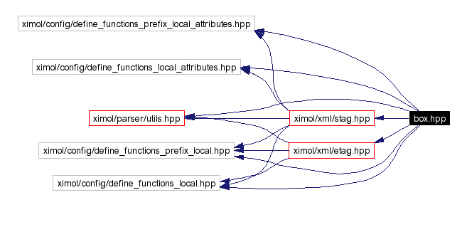 Include dependency graph