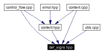 Included by dependency graph