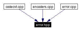 Included by dependency graph