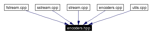 Included by dependency graph