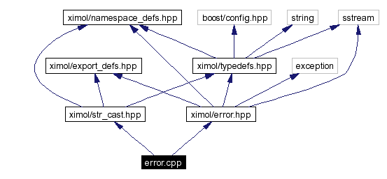 Include dependency graph