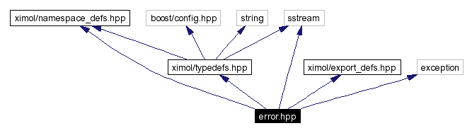 Include dependency graph