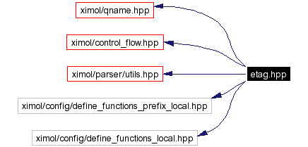 Include dependency graph