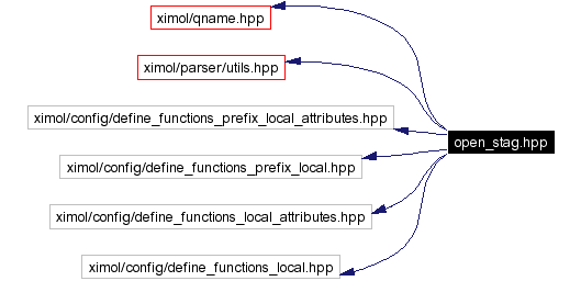 Include dependency graph