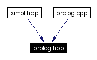 Included by dependency graph