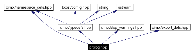 Include dependency graph