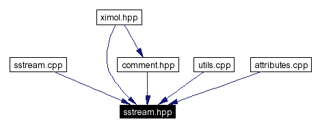 Included by dependency graph