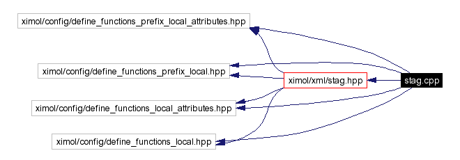 Include dependency graph