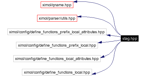 Include dependency graph