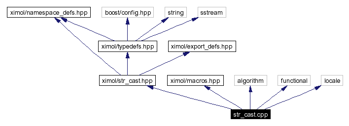 Include dependency graph