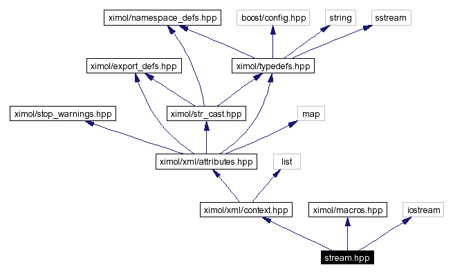 Include dependency graph