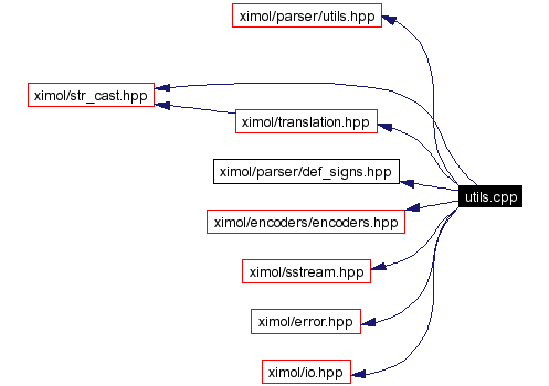 Include dependency graph