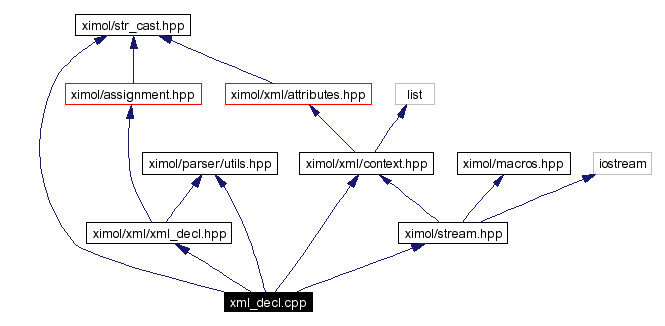 Include dependency graph