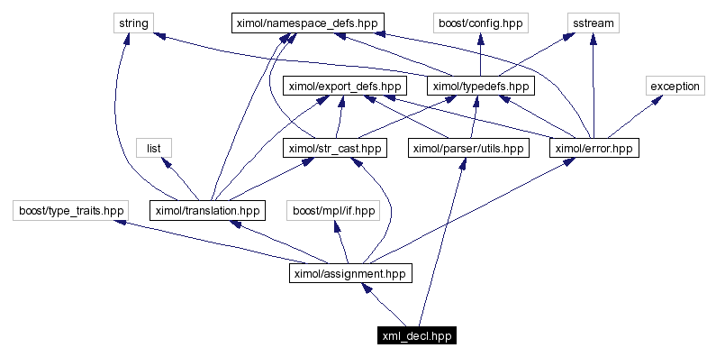 Include dependency graph